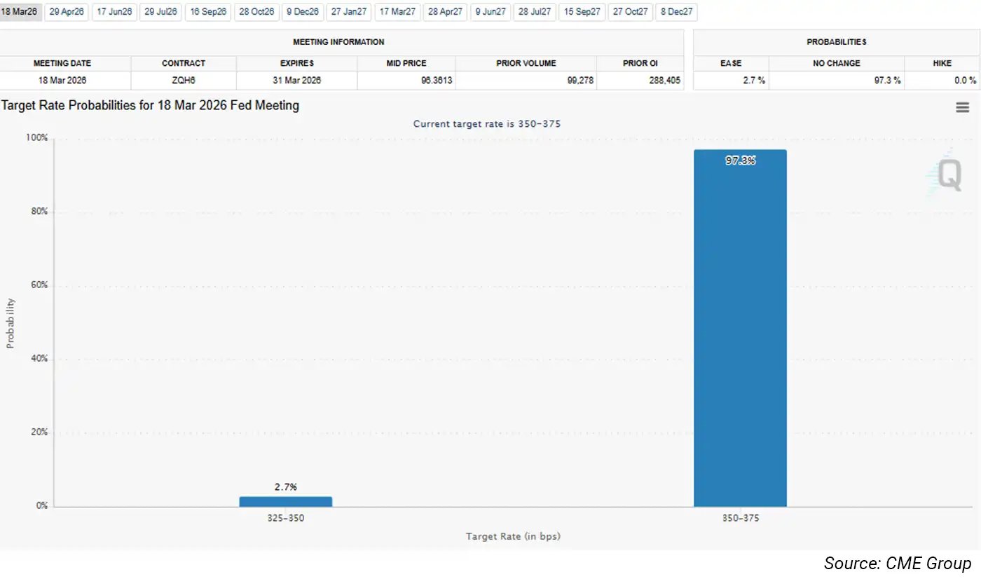 Market Update chart 3